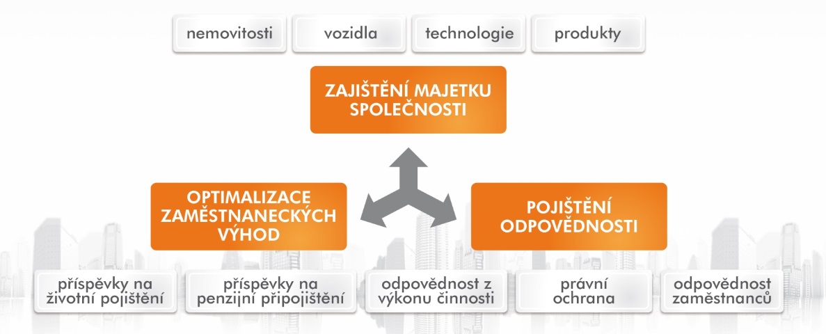 Pojištění podnikatelů AKROPOL